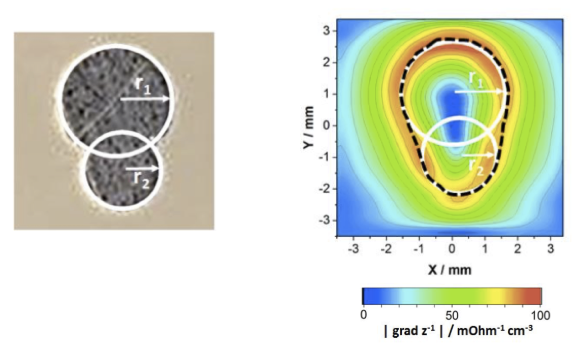 principes de la electrochimique UPMC